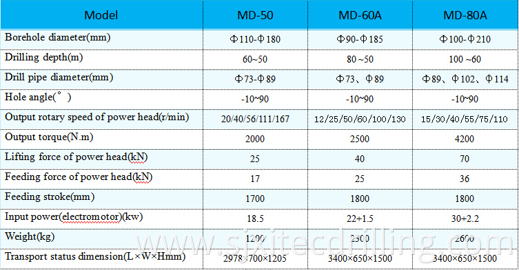 Md 50 60a 80a Cs